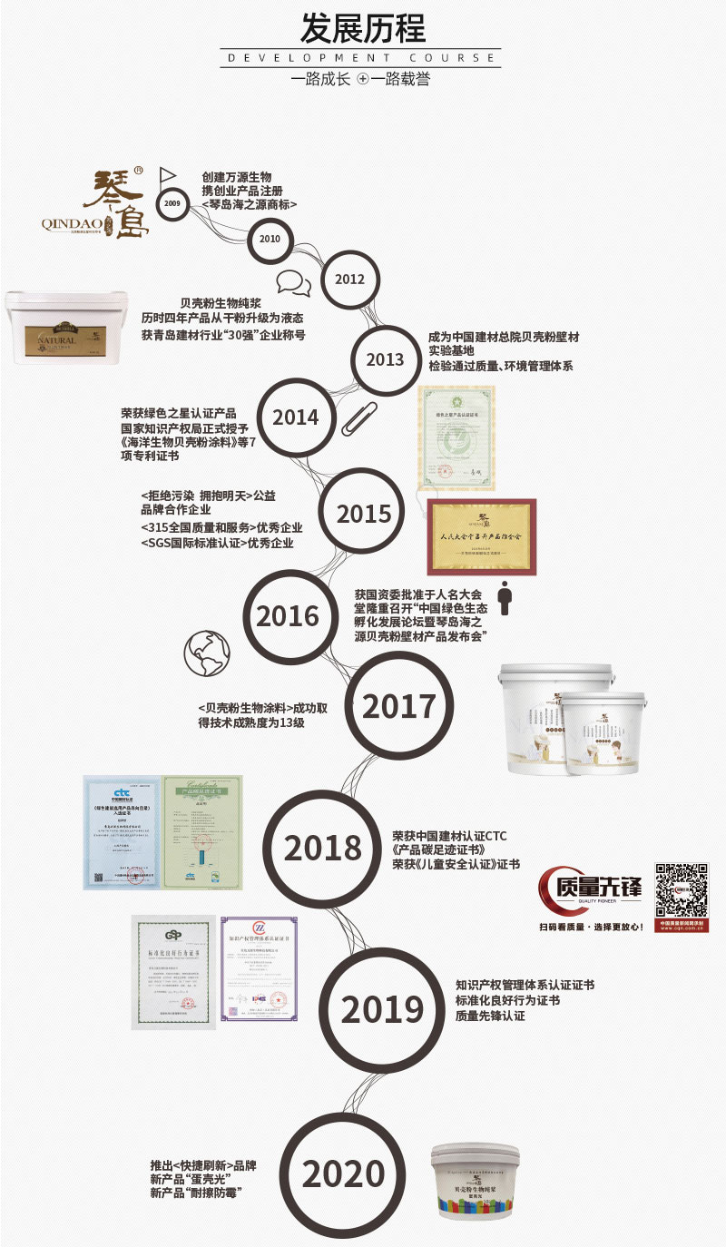 琴島貝殼粉發(fā)展歷程